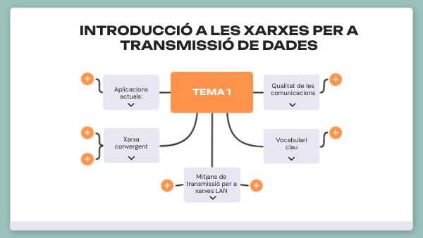 Introducció a les xarxes per a transmissió de dades | Genially