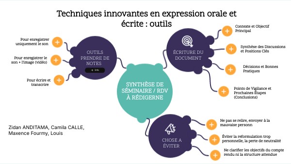 Techniques innovantes en expression orale et écrite : outils | Genially