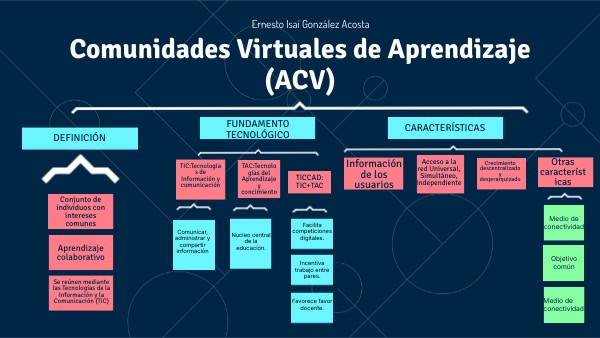 Comunidades Virtuales de Aprendizaje (ACV) | Genially