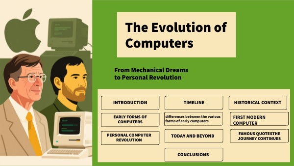 Historical evolution of computers | Genially