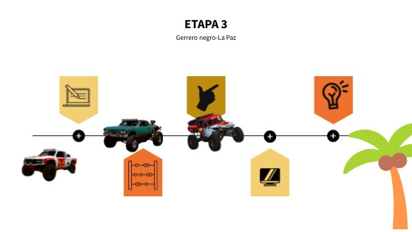 Copia - etapa 3 | Genially