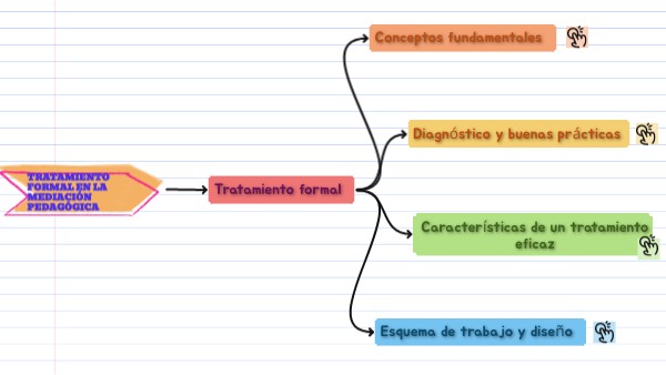 Tratamiento formal | Genially