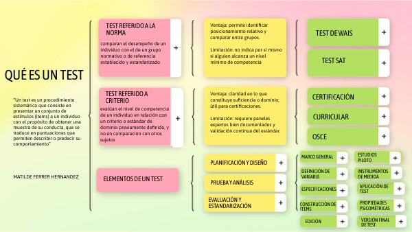 qué es un test | Genially