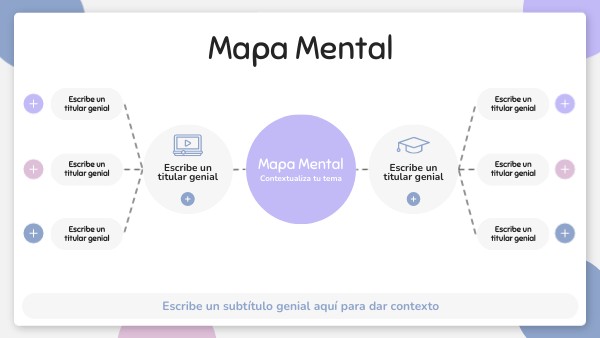 Mapa mental educación | Genially