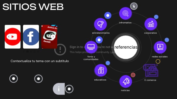 SITIOS WEB | Genially