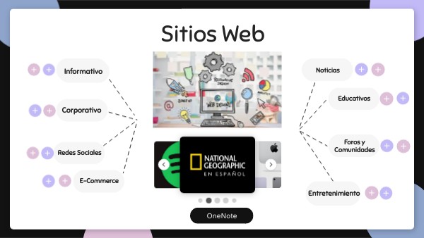Sitios Web | Genially