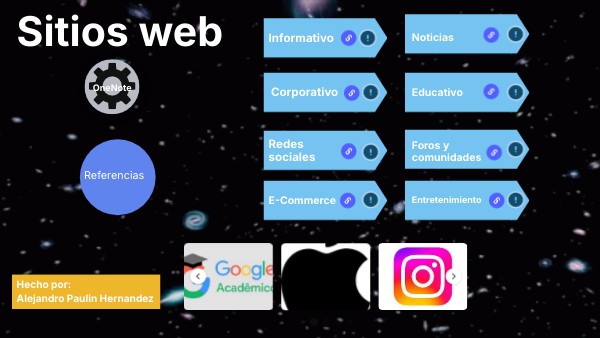 Sitios web | Genially