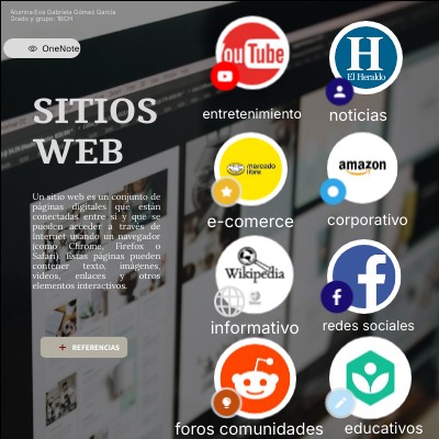 sitios web | Genially