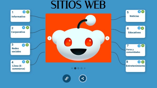 SITIOS WEB | Genially