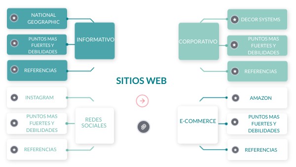 SITIOS WEB | Genially