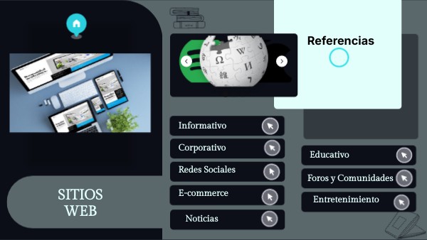 SITIOS WEB | Genially