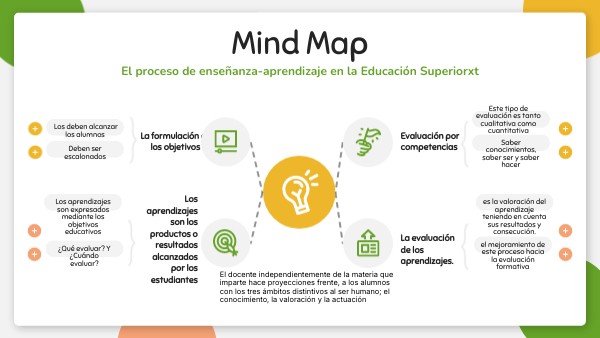 Mind Map | Genially
