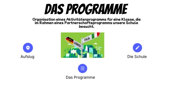 Das programme | Genially