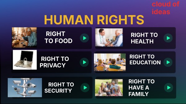 HUMAN RIGHTS | Genially