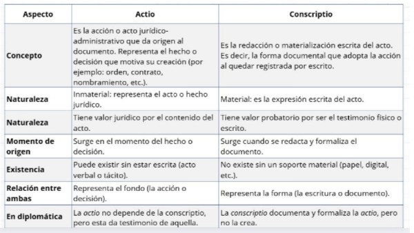 Actio Conscriptio | Genially