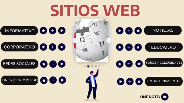 SITIOS WEB | Genially