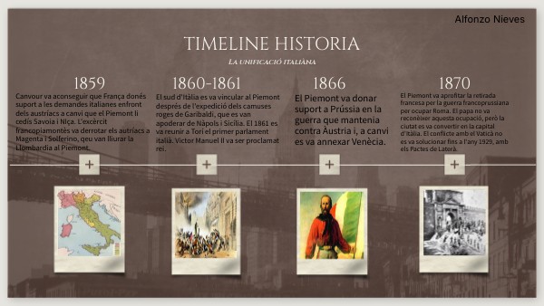 Timeline historia | Genially