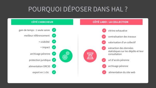 pourquoi déposer dans hal ? | Genially