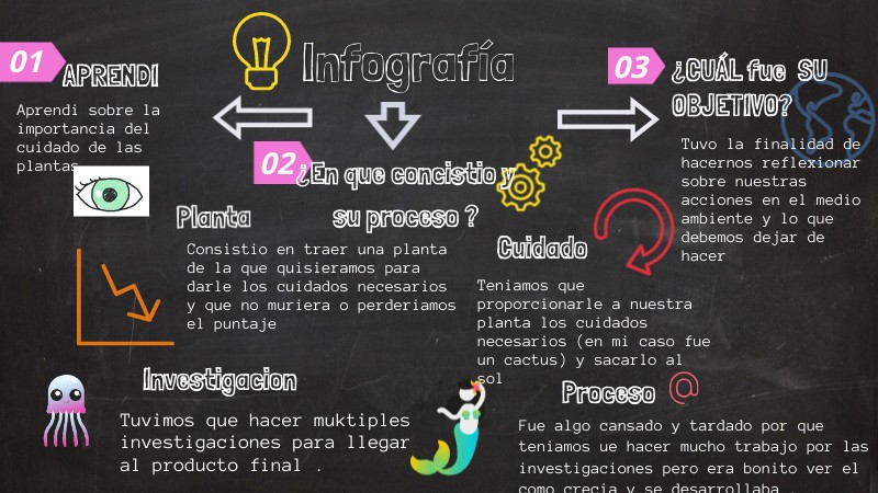 Infografía | Genially