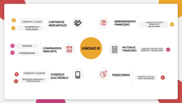 UNIDAD III | Genially