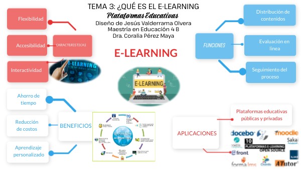 Plataformas Educativas | Genially