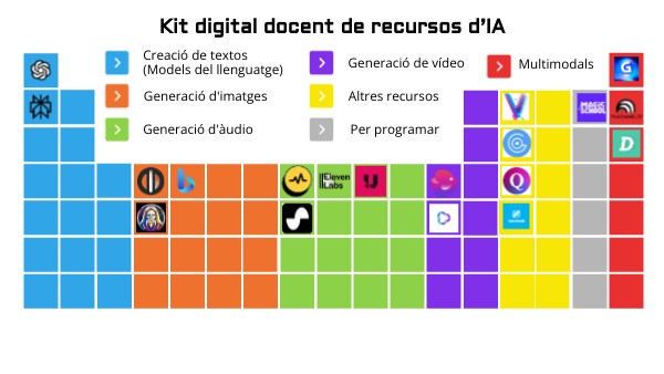 Kit digital docent de recursos d’IA MªJosé Iris | Genially