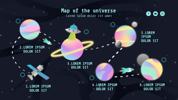 Map of the universe | Genially
