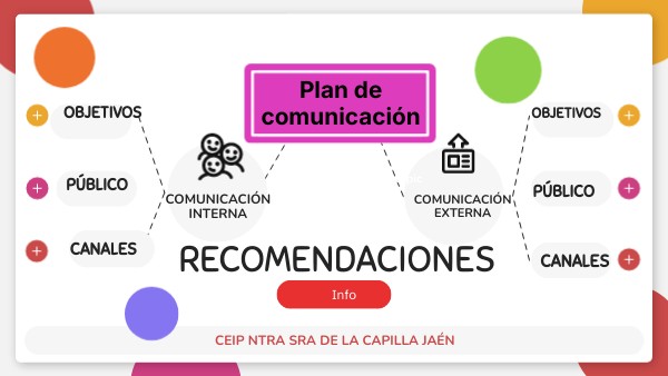 PLAN DE COMUNICACIÓN INTERNA Y EXTERNA | Genially
