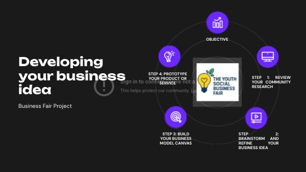 Developing your business idea | Genially