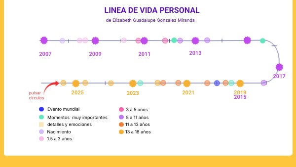 LINEA DE VIDA PERSONAL | Genially