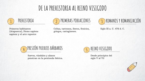 Copia - Copia - Visual Thinking Checklist | Genially