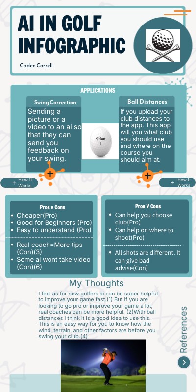 Ai in Golf Infographic | Genially