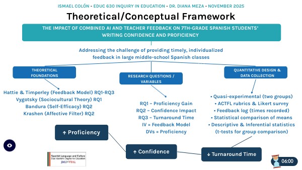 Theoretical/Conceptual Framework | Genially