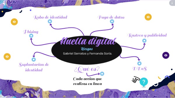 3.3 Identidad y privacidad digital | Genially