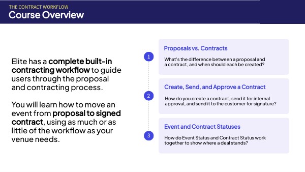 Course Overview | Genially