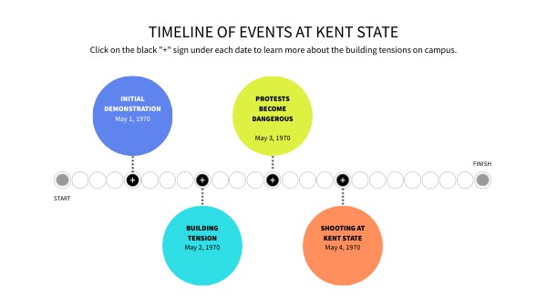 TIMELINE OF EVENTS AT KENT STATE | Genially