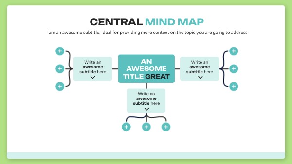 Central Mind Map | Genially