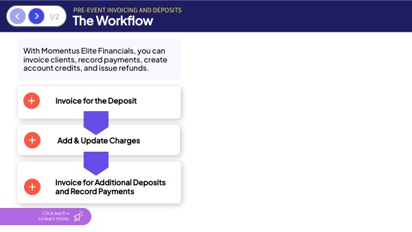 Pre-Event Workflow | Genially