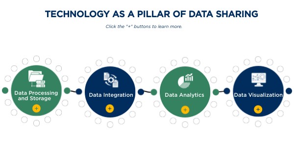 Pillar 4_TECHNOLOGY | Genially