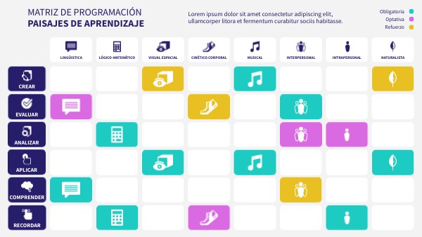 Matriz de programación | Genially