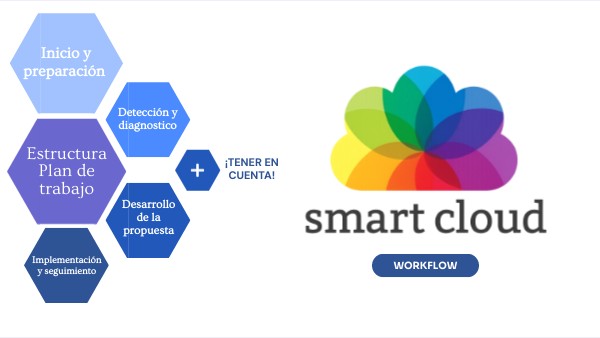Estructura Plan de trabajo | Genially