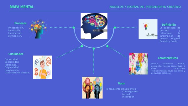 Mapa mental | Genially