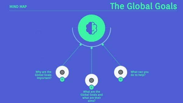 Mind Map | Genially