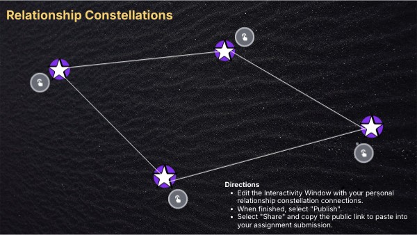Interactive Relationship Constellation | Genially