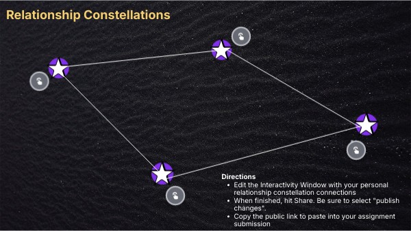 Relationship Constellations- Ashley Lawson | Genially