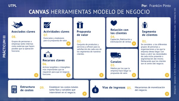CANVAS HERRAMIENTAS MODELO DE NEGOCIO EMPRENDIMIENTO SRA. BETY BERNAL ...
