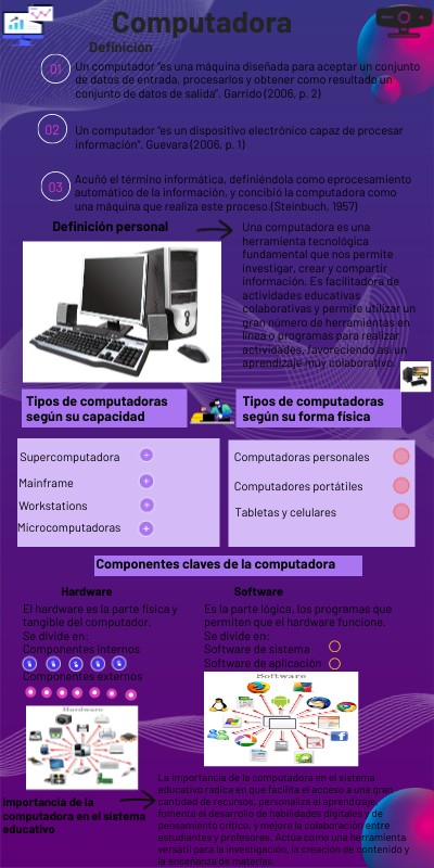 Computadora | Genially