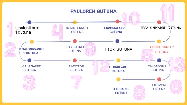 PAULOREN GUTUNA | Genially