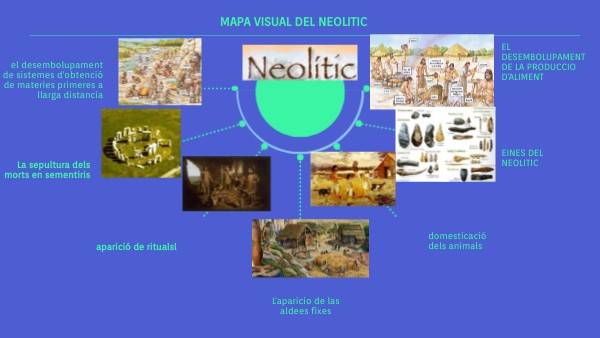 MapA visual del neolitic | Genially