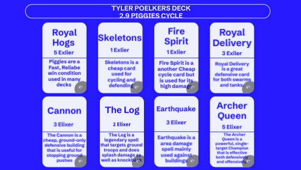 Tyler Poelkers Deck 2.9 Piggies Cycle | Genially